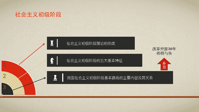 毛泽东思想复古风PPT模板-叨客学习资料网