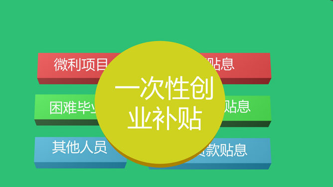 大学生创业相关政策PPT-叨客学习资料网