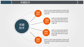 总要点分要点说明PPT模板-叨客学习资料网