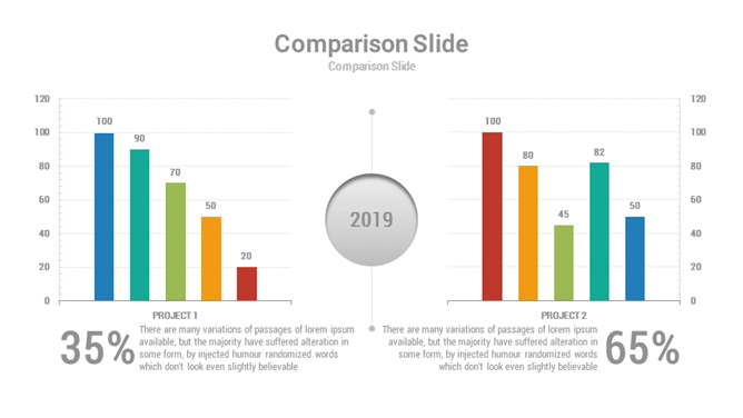 两项目比较柱形图PPT资料