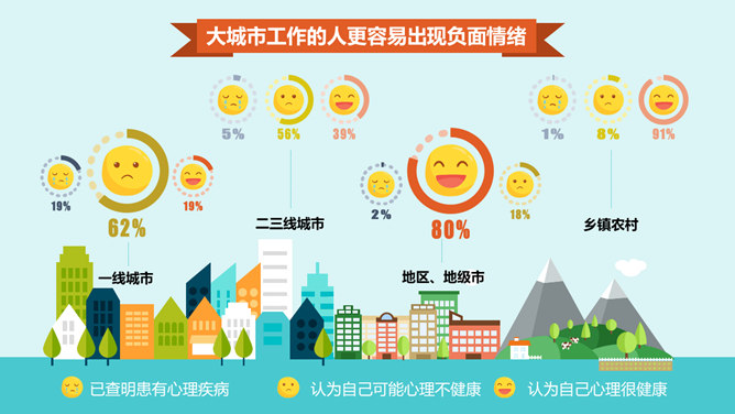 别让老板关心你的情绪PPT作品-叨客学习资料网