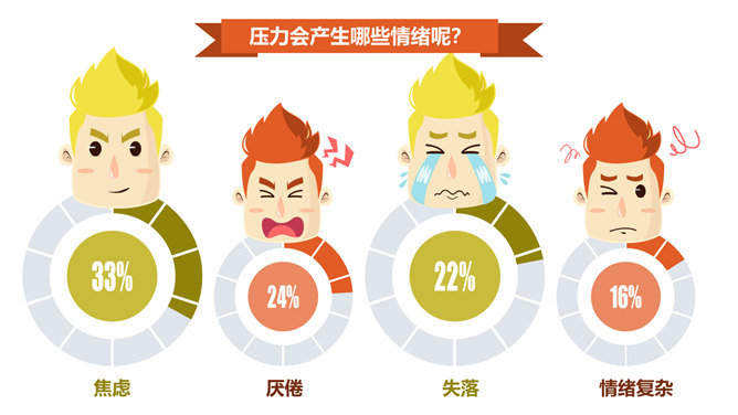 别让老板关心你的情绪PPT作品-叨客学习资料网