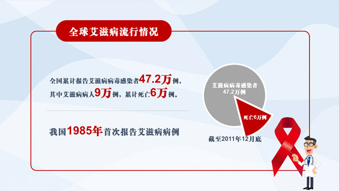 世界艾滋病日PPT模板-叨客学习资料网