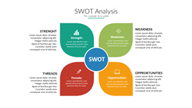 SWOT优势劣势机会威胁PPT图形-叨客学习资料网