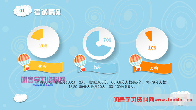 可爱卡通小学家长会PPT模板-叨客学习资料网