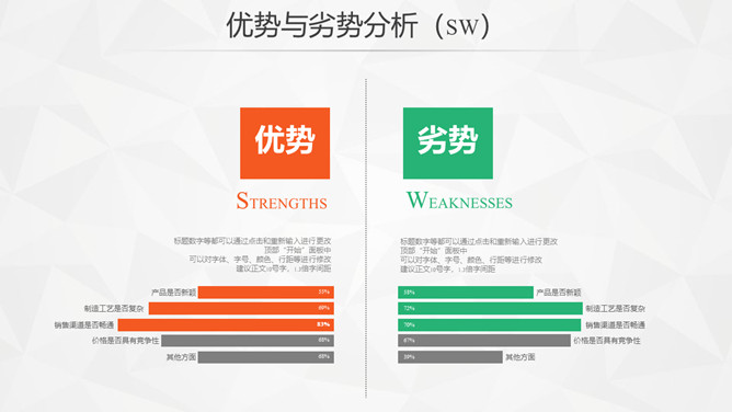SWOT优势劣势时机威胁PPT素材