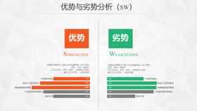 SWOT优势劣势机会威胁PPT素材-叨客学习资料网