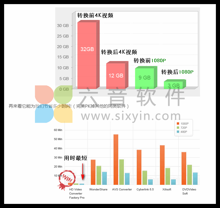 图片[3]-HD Video Converter Factory PRO v25.6.0 绿色便携版-六音