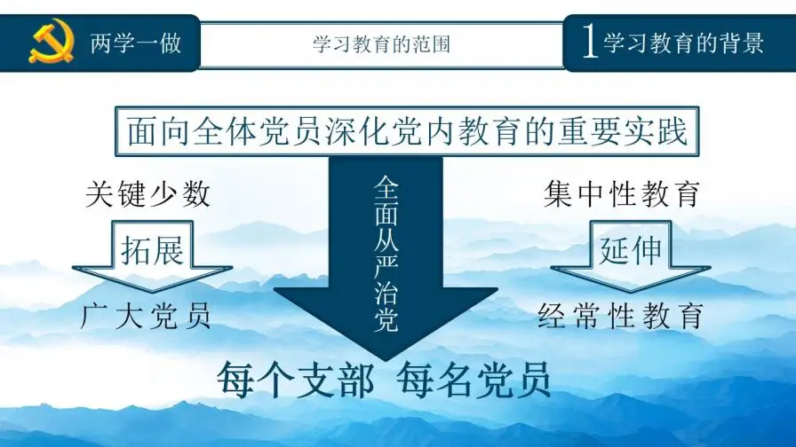 蓝色大气精品党课知识全解PPT模板