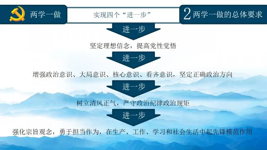 蓝色大气精品党课知识全解PPT模板