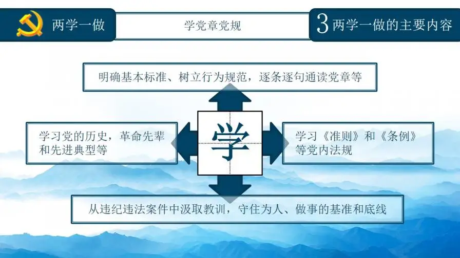 蓝色大气精品党课知识全解PPT模板