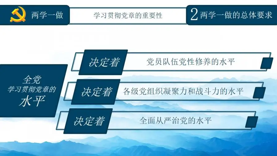 蓝色大气精品党课知识全解PPT模板