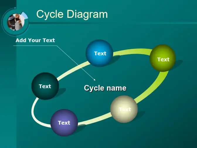 时尚创意图表医疗PPT模板 时尚创意图表医疗PPT模板