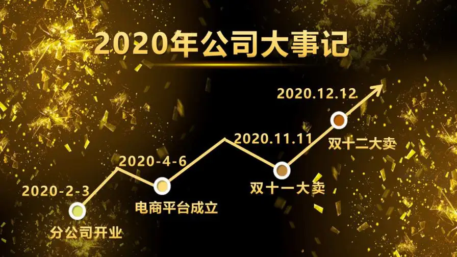 黑金大气年会盛典与颁奖晚会PPT模板 黑金大气年会盛典与颁奖晚会PPT模板