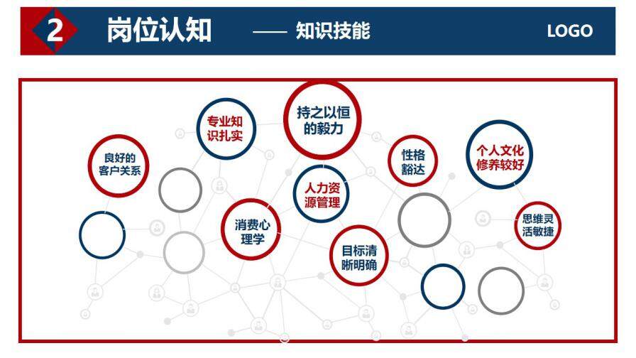 图片[11]-红蓝商务风个人简历竞选岗位竞聘PPT模板—免费分享好看实用的个人简历PPT-叨客学习资料网