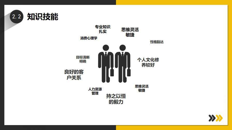 图片[9]-黄灰双色简约商务风公司企业个人岗位竞聘PPT模板—免费分享好看实用的个人简历PPT-叨客学习资料网