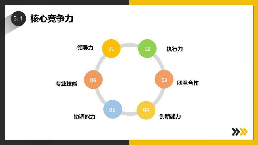 图片[13]-黄灰双色简约商务风公司企业个人岗位竞聘PPT模板—免费分享好看实用的个人简历PPT-叨客学习资料网