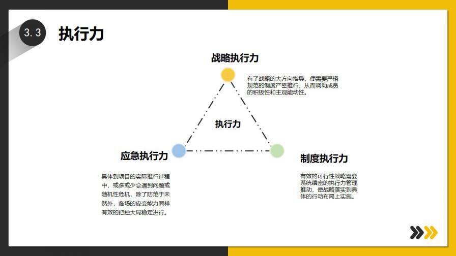 图片[17]-黄灰双色简约商务风公司企业个人岗位竞聘PPT模板—免费分享好看实用的个人简历PPT-叨客学习资料网