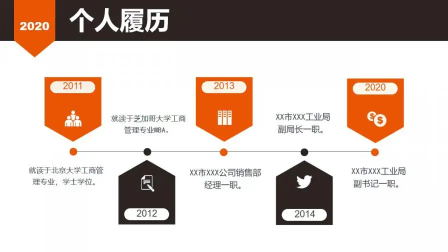 入职岗位竞聘通用ppt模板