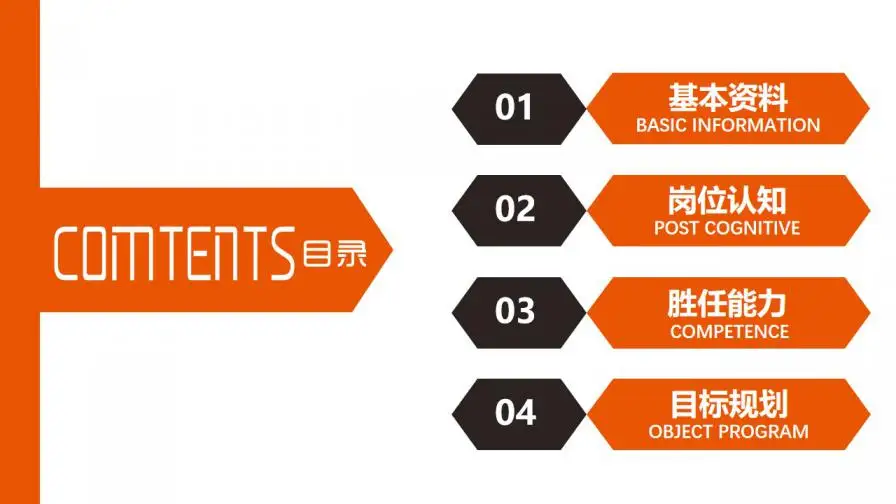 入职岗位竞聘通用ppt模板