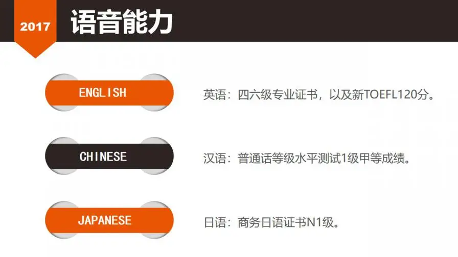 入职岗位竞聘通用ppt模板