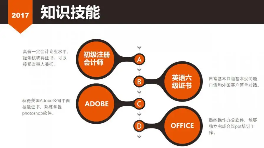 入职岗位竞聘通用ppt模板