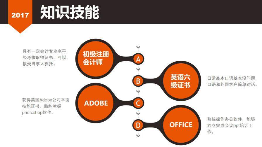 图片[11]-入职岗位竞聘通用ppt模板—免费分享好看实用的个人简历PPT-叨客学习资料网