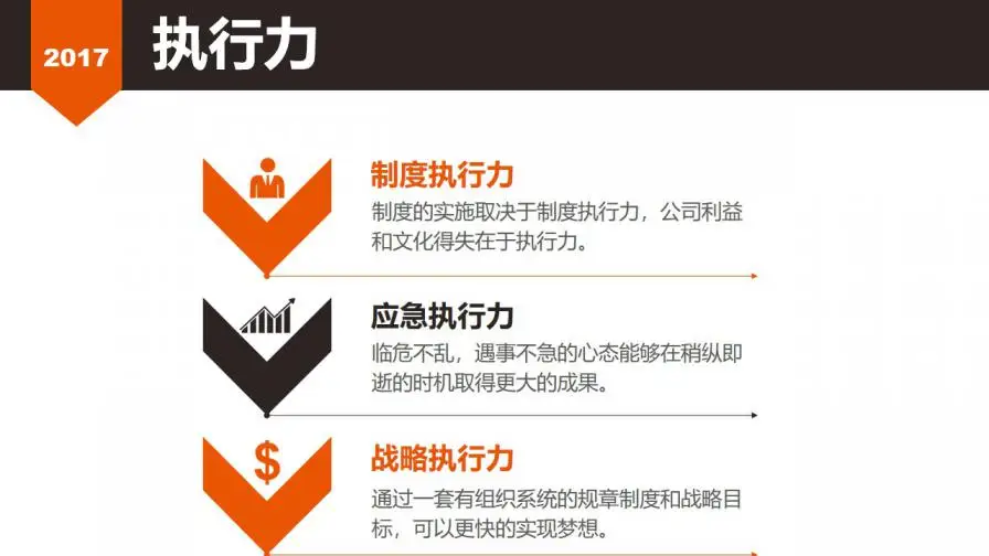 入职岗位竞聘通用ppt模板