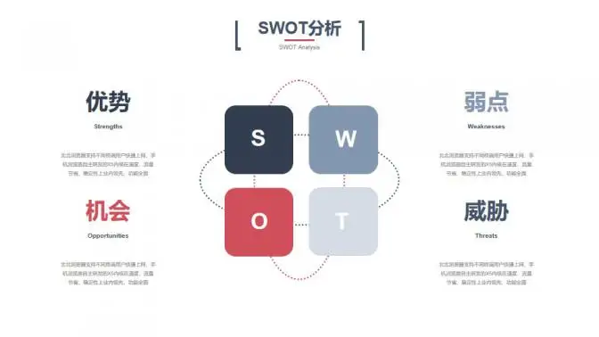 科技风创业融资计划书PPT模板 科技风创业融资计划书PPT模板