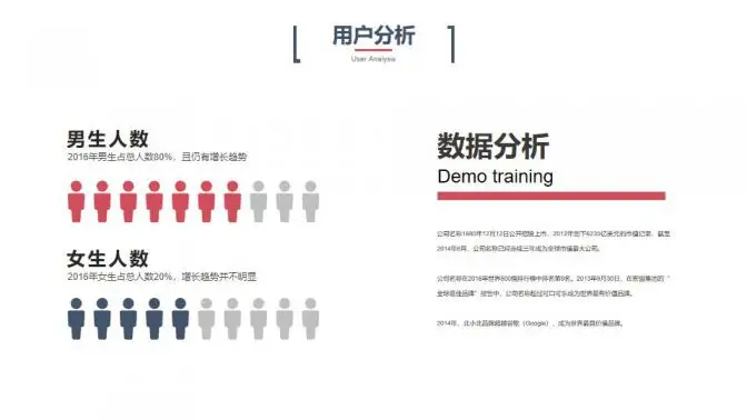 科技风创业融资计划书PPT模板 科技风创业融资计划书PPT模板