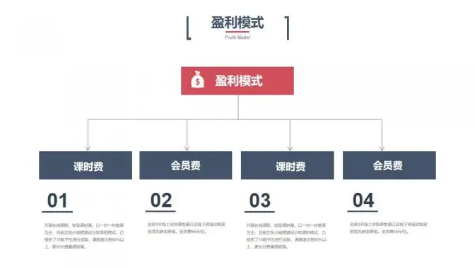 科技风创业融资计划书PPT模板 科技风创业融资计划书PPT模板