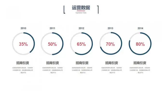 科技风创业融资计划书PPT模板 科技风创业融资计划书PPT模板