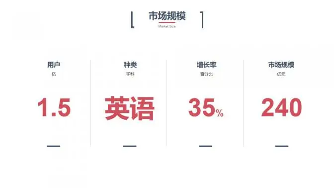 科技风创业融资计划书PPT模板 科技风创业融资计划书PPT模板