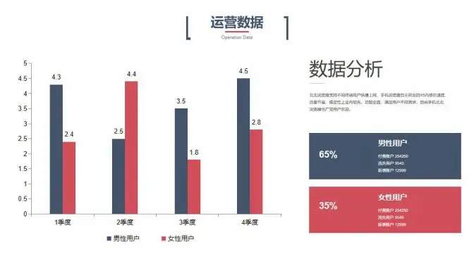 科技风创业融资计划书PPT模板 科技风创业融资计划书PPT模板