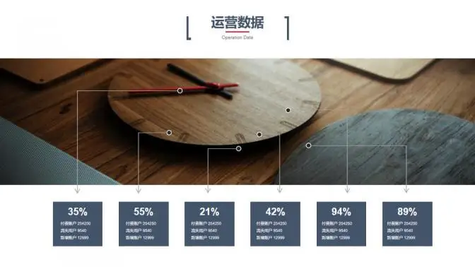 科技风创业融资计划书PPT模板 科技风创业融资计划书PPT模板