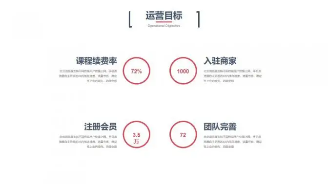 科技风创业融资计划书PPT模板 科技风创业融资计划书PPT模板