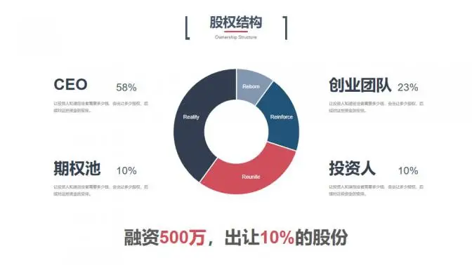 科技风创业融资计划书PPT模板 科技风创业融资计划书PPT模板
