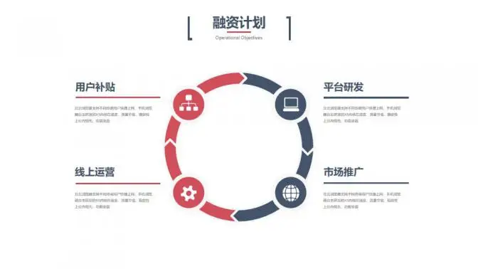 科技风创业融资计划书PPT模板 科技风创业融资计划书PPT模板