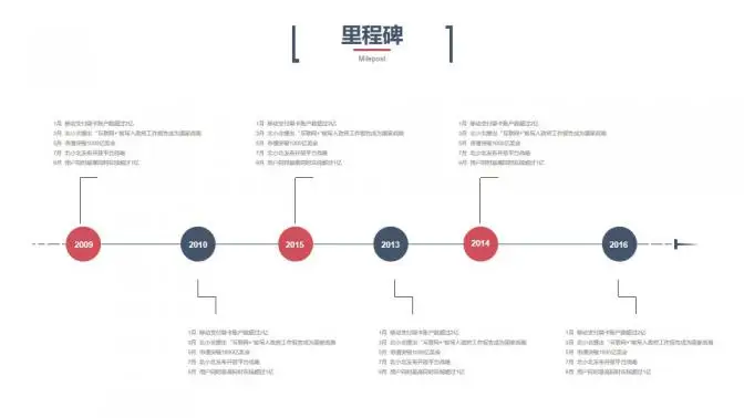 科技风创业融资计划书PPT模板 科技风创业融资计划书PPT模板