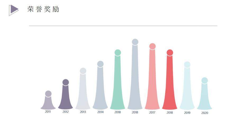 图片[13]-清新水彩花卉个人简历PPT模板—免费分享好看实用的个人简历PPT-叨客学习资料网