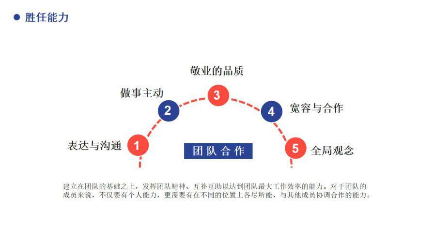 图片[19]-简约商务风岗位竞聘通用PPT模板—免费分享好看实用的个人简历PPT-叨客学习资料网