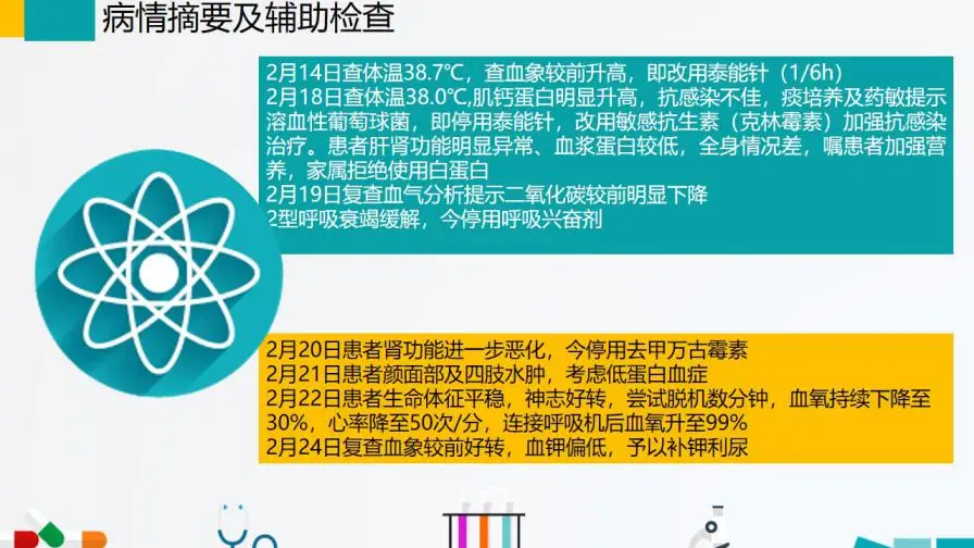 扁平化护理查房基础知识培训PPT模板