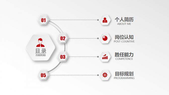 图片[2]-红色时尚创意个人简历PPT模板—免费分享好看实用的个人简历PPT-叨客学习资料网