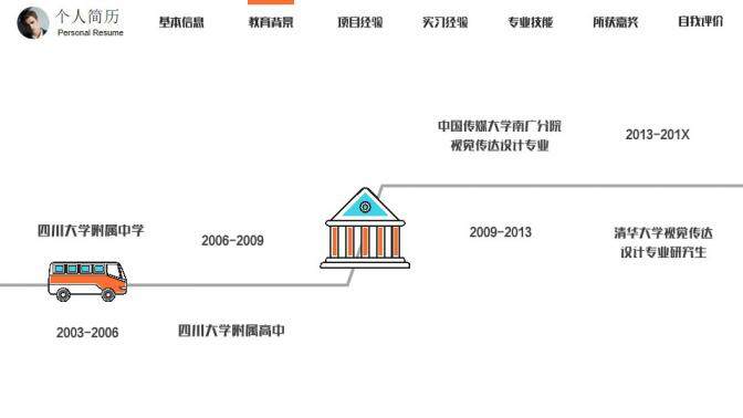 图片[3]-扁平化创意个人简历求职竞聘PPT模板—免费分享好看实用的个人简历PPT-叨客学习资料网