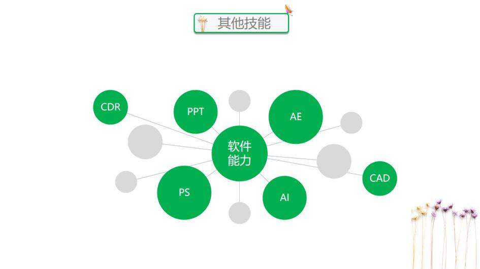 图片[14]-清新唯美小碎花个人简历ppt模板—免费分享好看实用的个人简历PPT-叨客学习资料网