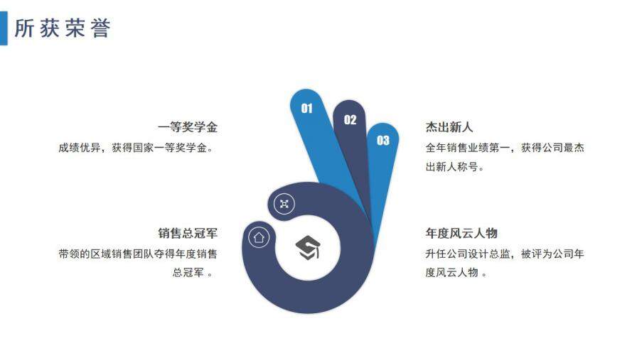 图片[12]-简约商务个人简历岗位竞聘PPT模板—免费分享好看实用的个人简历PPT-叨客学习资料网