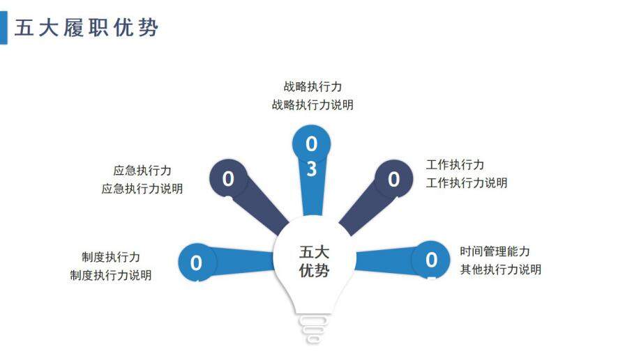 图片[18]-简约商务个人简历岗位竞聘PPT模板—免费分享好看实用的个人简历PPT-叨客学习资料网