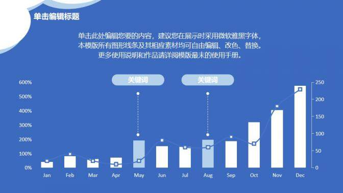 图片[5]-时尚蓝色毕业论文答辩PPT模板—免费分享好看实用的毕业答辩PPT-叨客学习资料网