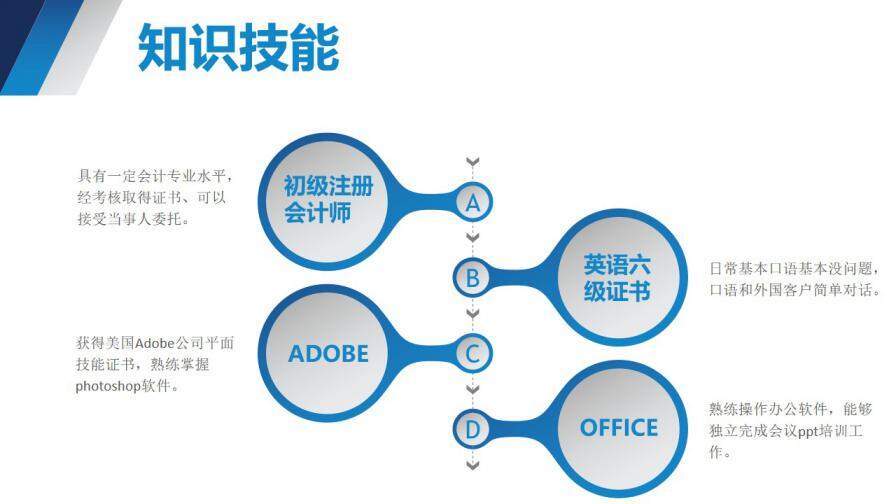 图片[11]-全动态清新蓝色个人求职简历述职岗位竞聘PPT模板—免费分享好看实用的个人简历PPT-叨客学习资料网