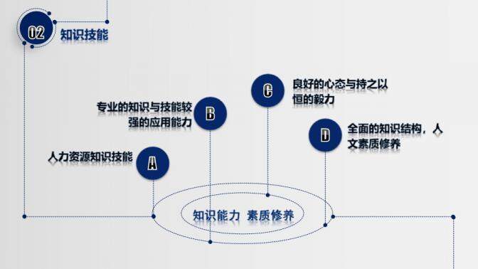 图片[9]-湖蓝时尚大气个人竞聘简历动态PPT模板—免费分享好看实用的个人简历PPT-叨客学习资料网